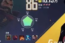 包含TheShy巅峰对决，C罗与40激战湖人分钟，爆冷胜负难料！的词条