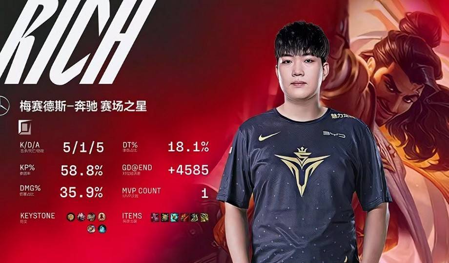 Faker在FPX比赛中出色防守，险胜引发热议！