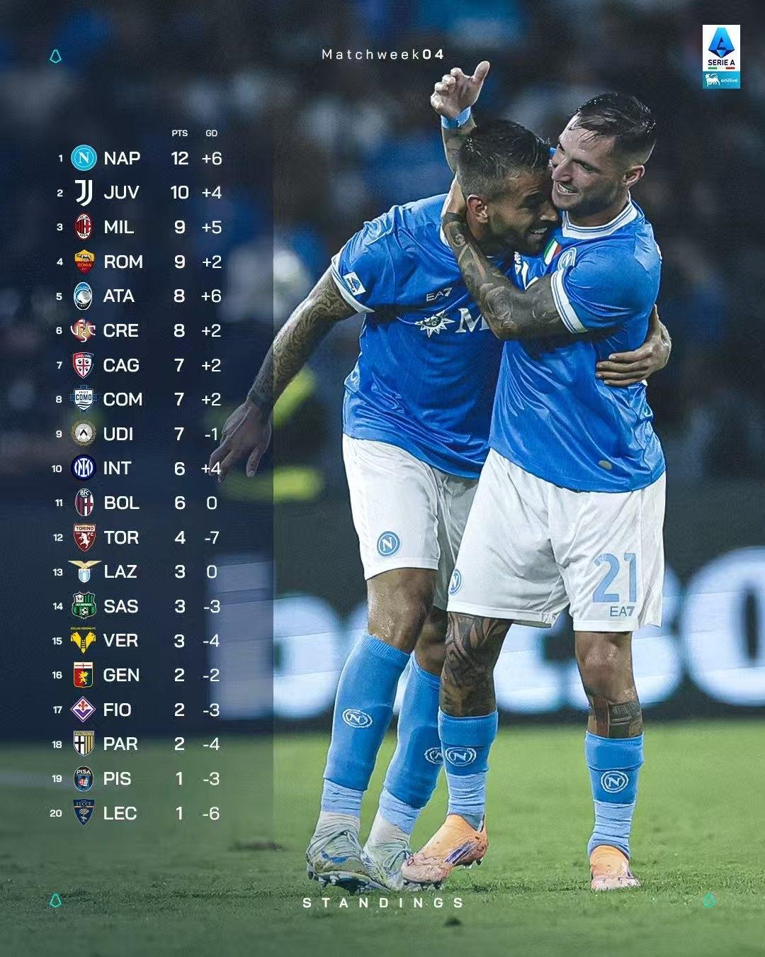 包含葡超今晨再迎强敌；费城76人官宣签约；主帅态度——震撼外界；数据趋势出现新变化的词条